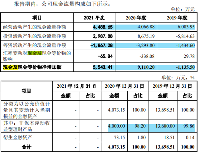 威马农机研发占比不足2%，非高新冲创，毛利率下滑外销占比高