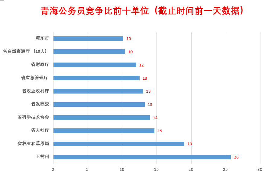 门源招聘信息（最新）