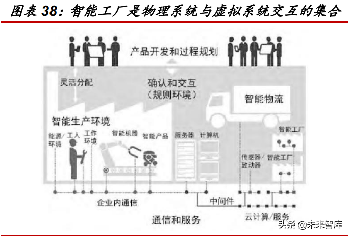 元宇宙行业分析：基础设施规模初具，工业和消费应用场景萌发