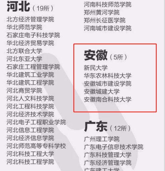 4所位于安徽省的高校，毕业证没有任何含金量，考生需要注意