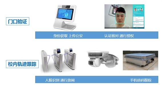 创显科教为你科普校园安全信息化管理解决方案