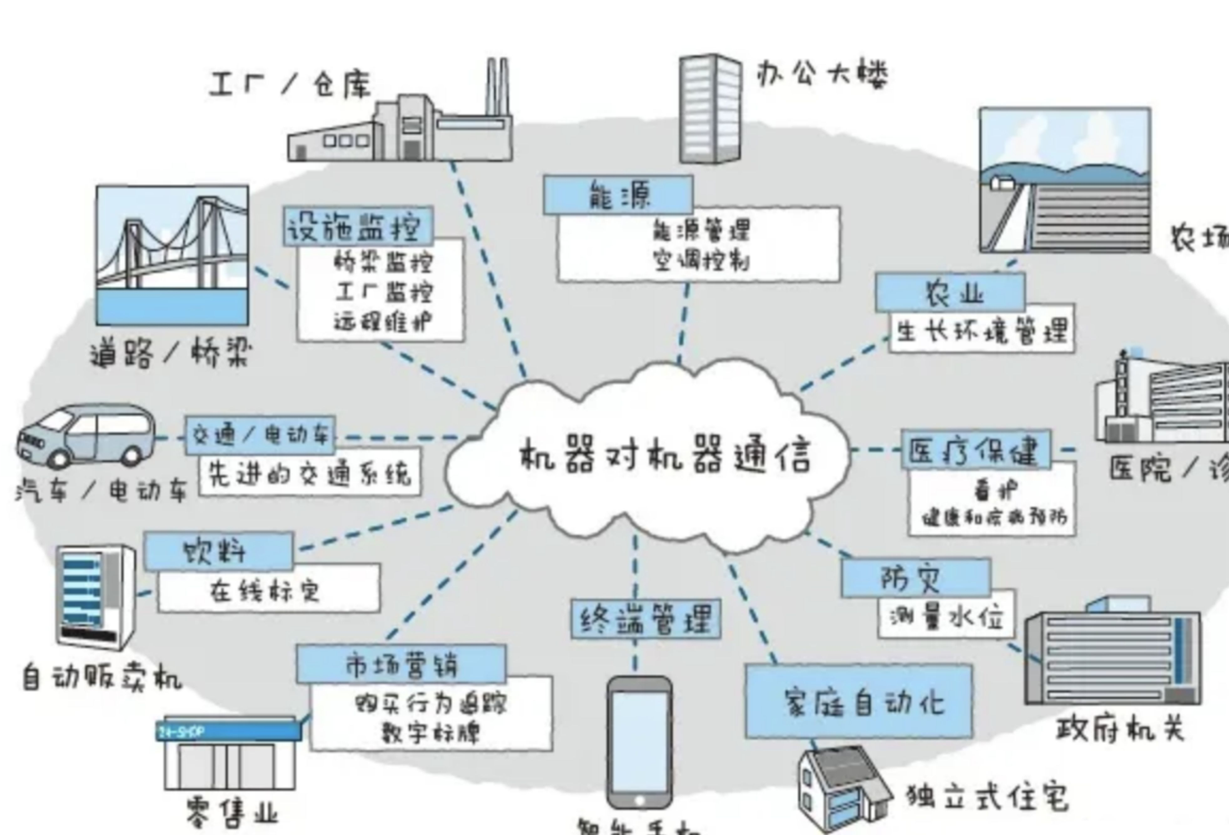 單片機(jī)如何實(shí)現(xiàn)單片機(jī)+藍(lán)牙模塊或手機(jī)藍(lán)牙模塊，手機(jī)上應(yīng)用程序