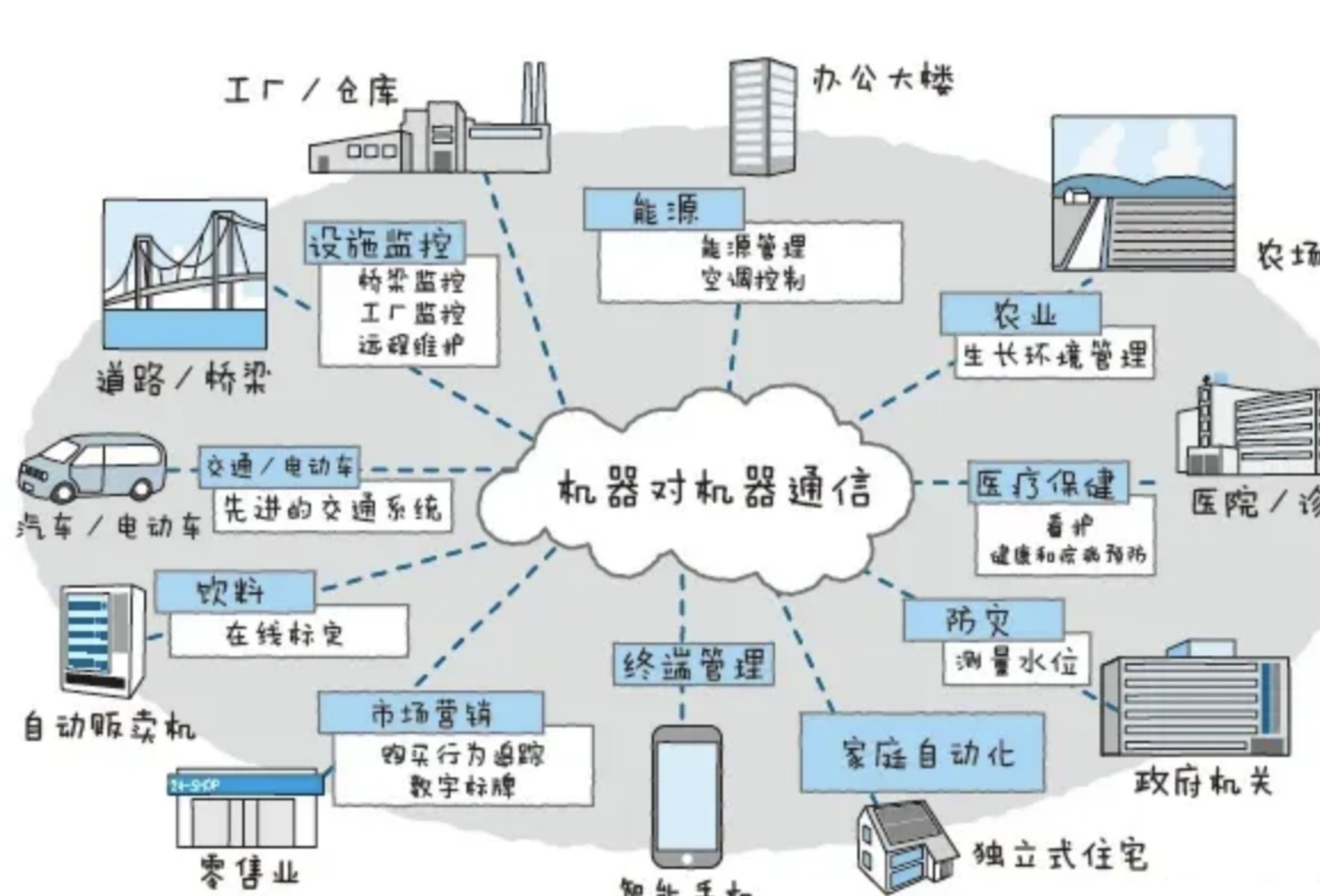 单片机如何实现单片机+蓝牙模块或手机蓝牙模块，手机上应用程序