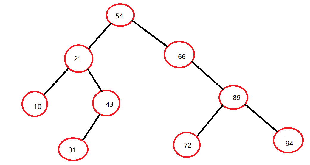 Python算法之二叉排序树