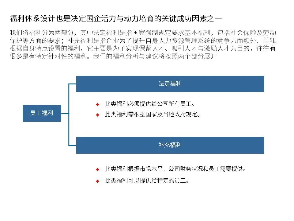 国有企业改制文件,1998年国有企业改制文件