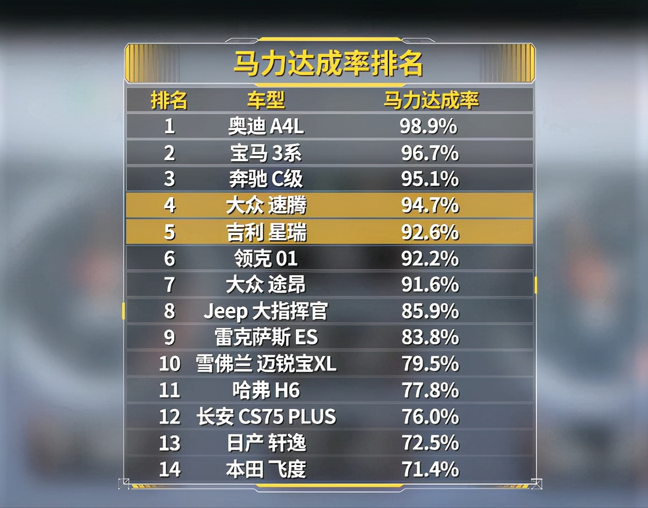 国产车与合资车差在哪里？只敢宣传发动机，变速箱、底盘不敢提