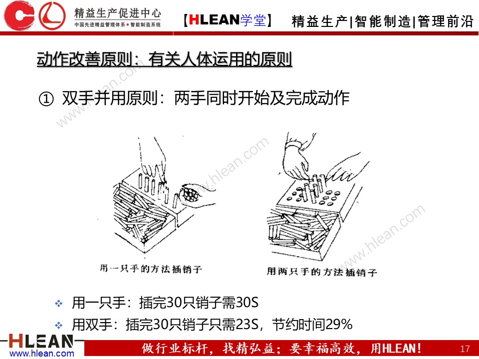 「精益学堂」IE七大手法之改动法