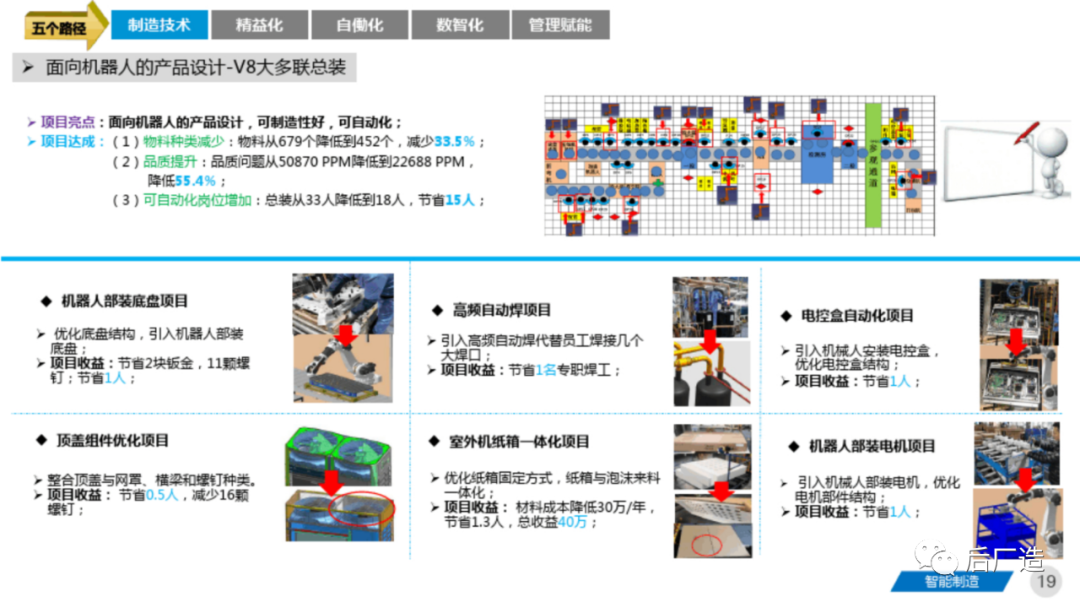 81页智能制造工厂三年规划完整方案（可下载）