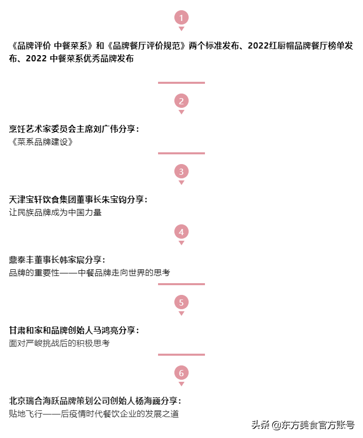 倒计时2天！第八届烹饪艺术家年会亮点抢先看→