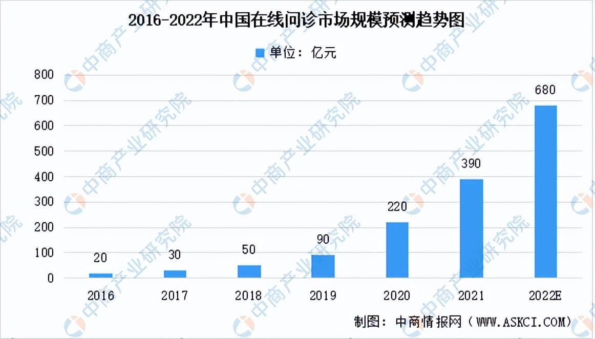 2022年中国智慧养老产业链全景图上中下游市场及企业剖析