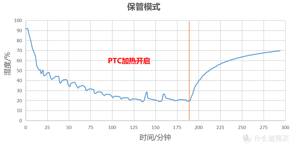 2022年史上最全618洗碗机攻略-新房预留、烘干技术及常见问题答疑