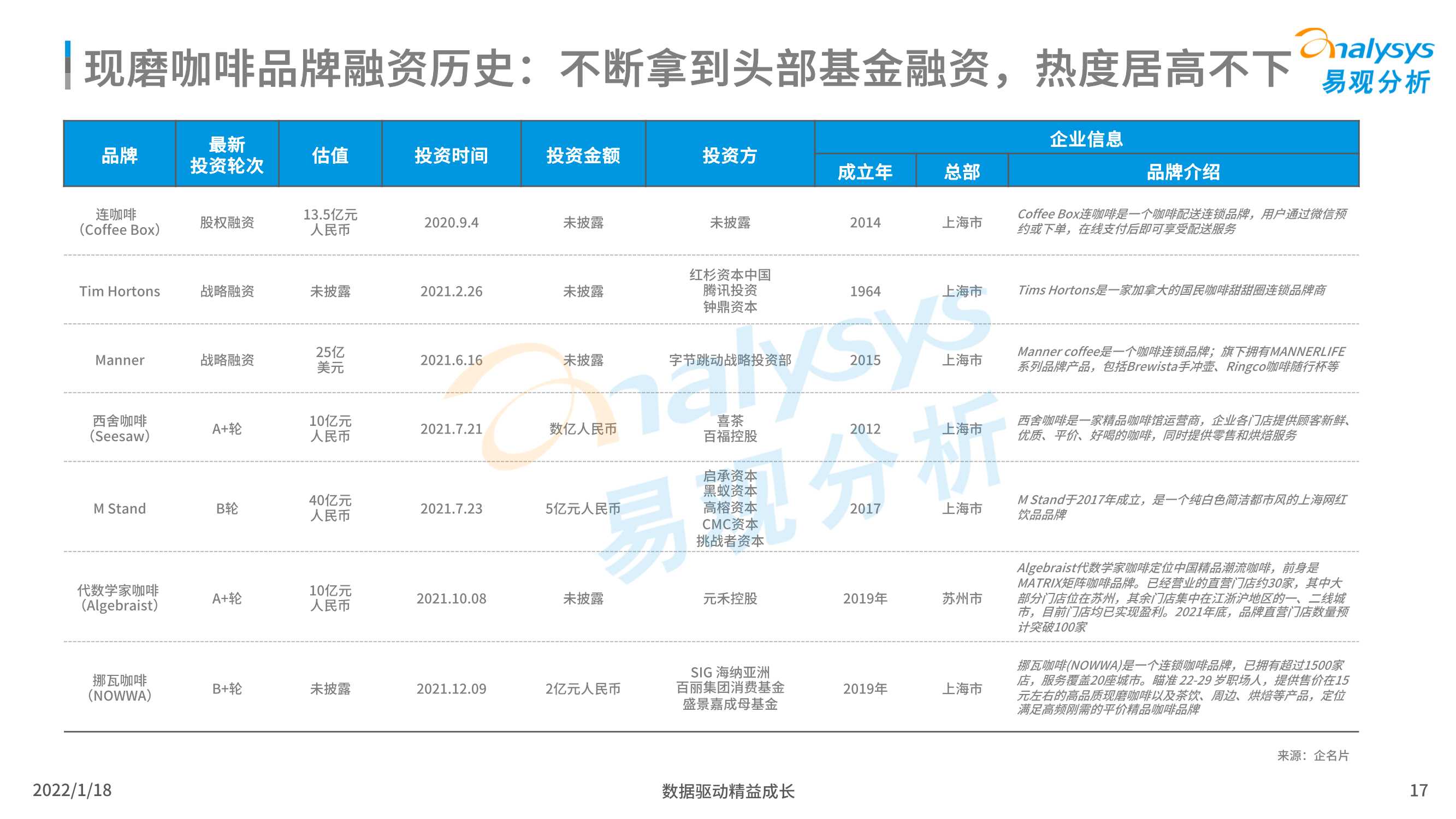 2021年中国现磨咖啡市场行业发展趋势白皮书