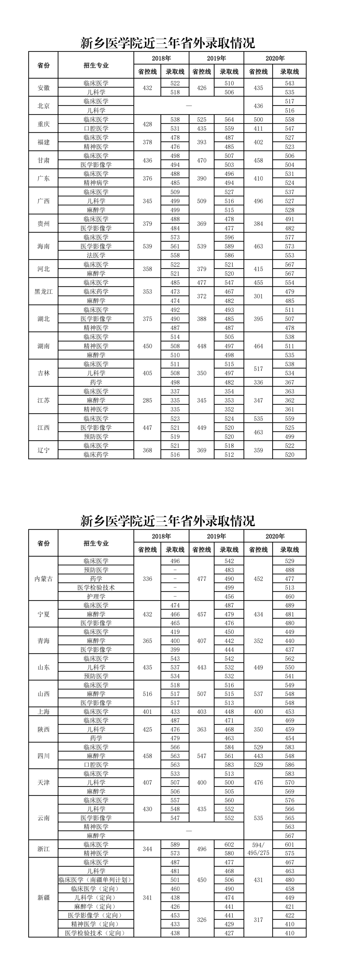 新鄉醫學院2020年能更名_新鄉醫學院換名_新鄉醫學院更名成功