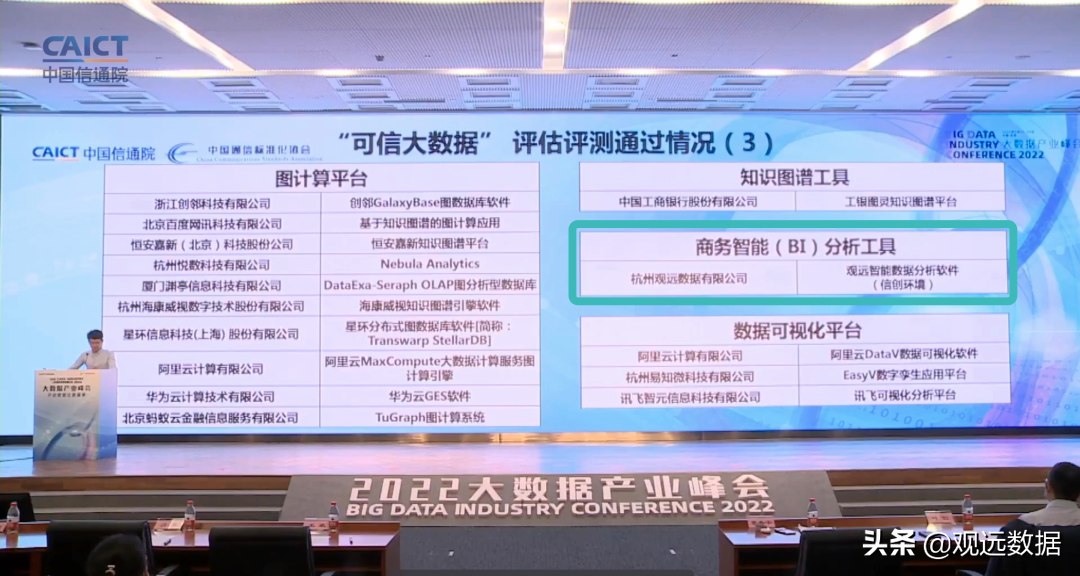 通过信创环境测评！观远数据获“可信大数据”产品能力认证