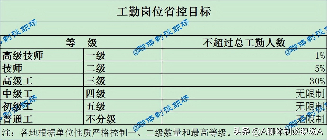 你想知道你单位的管理、专业技术、工勤岗位职数有多少吗？