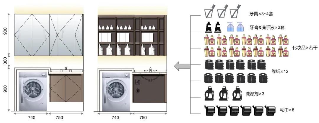 卫生间多种布局：精细化研究