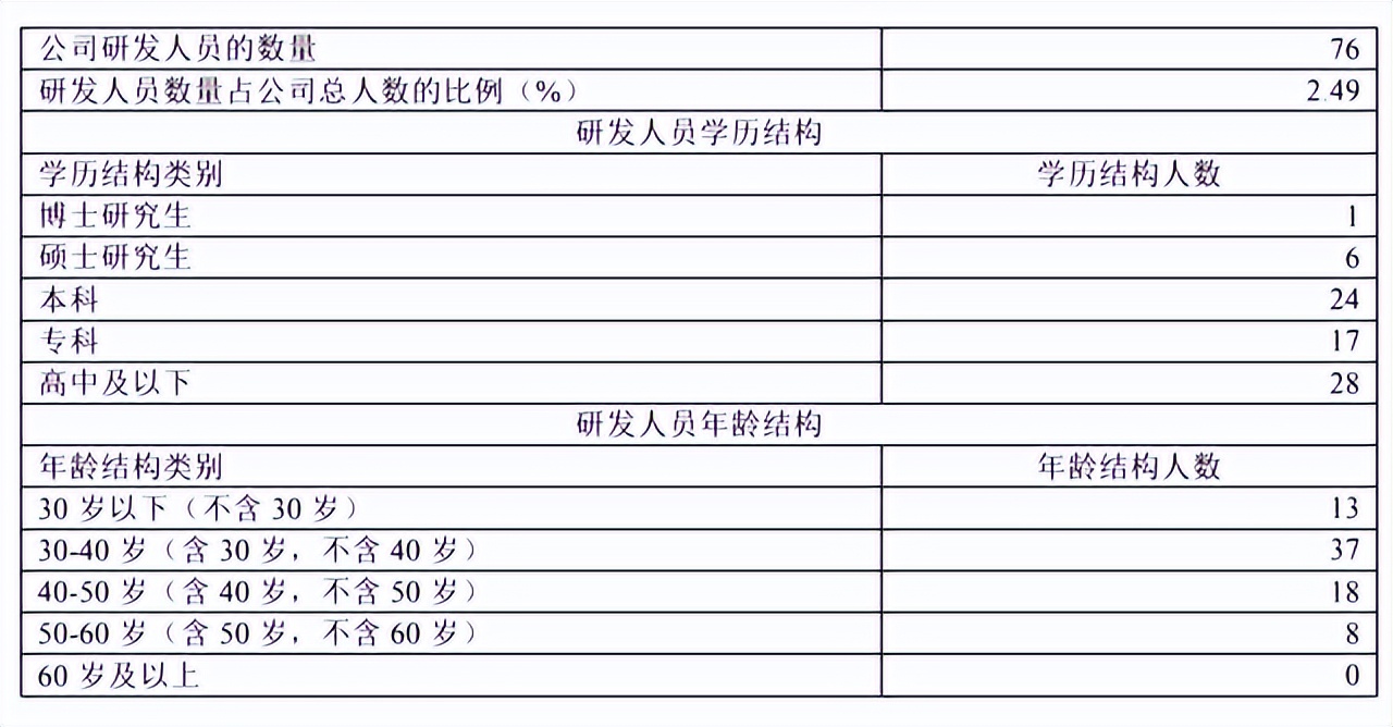 妙可蓝多的2022年Q1财报中，能否发现下一个“奶酪棒”产品？