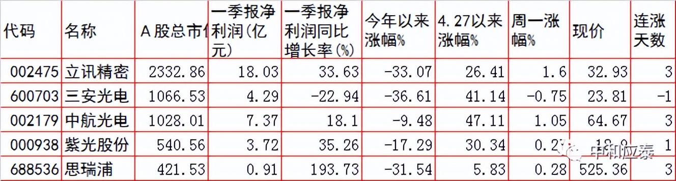 周二A股重要投资参考（6月28号）