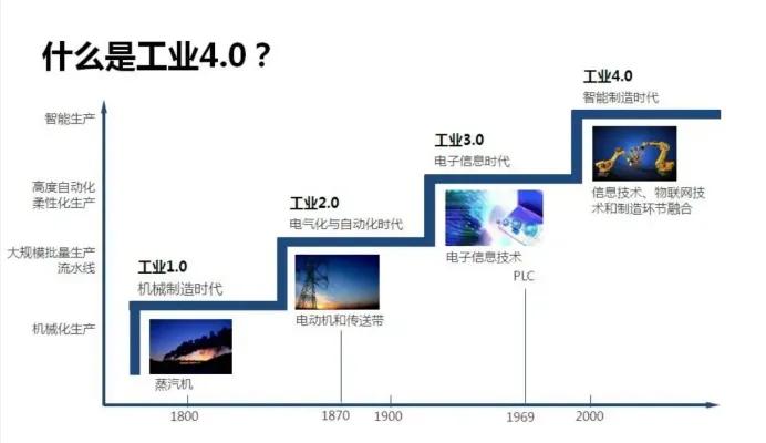 黄奇帆5大件5万亿给我们基金赛道选择的启示