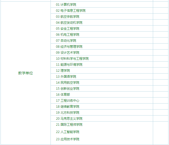 “双非”航空大学：拥有几十年发展史，她们的航空航天专业香吗？