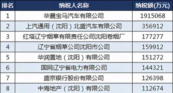 华晨宝马对于沈阳的意义