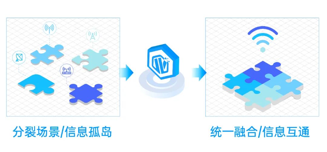 星罗自动化工厂解决方案是怎样做到降本增效的？