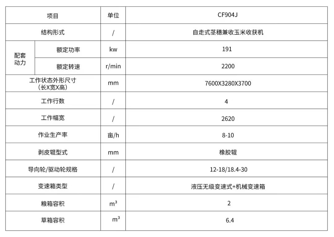 常發(fā)CF904J穗莖兼收玉米收獲機性能特點與參數(shù)