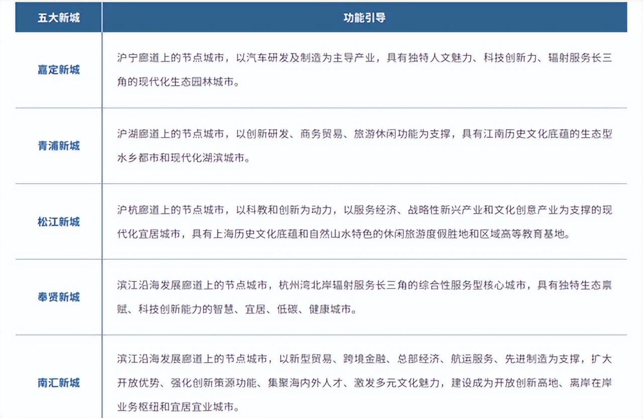 松江大学城附近房价（2022年松江新房指南）