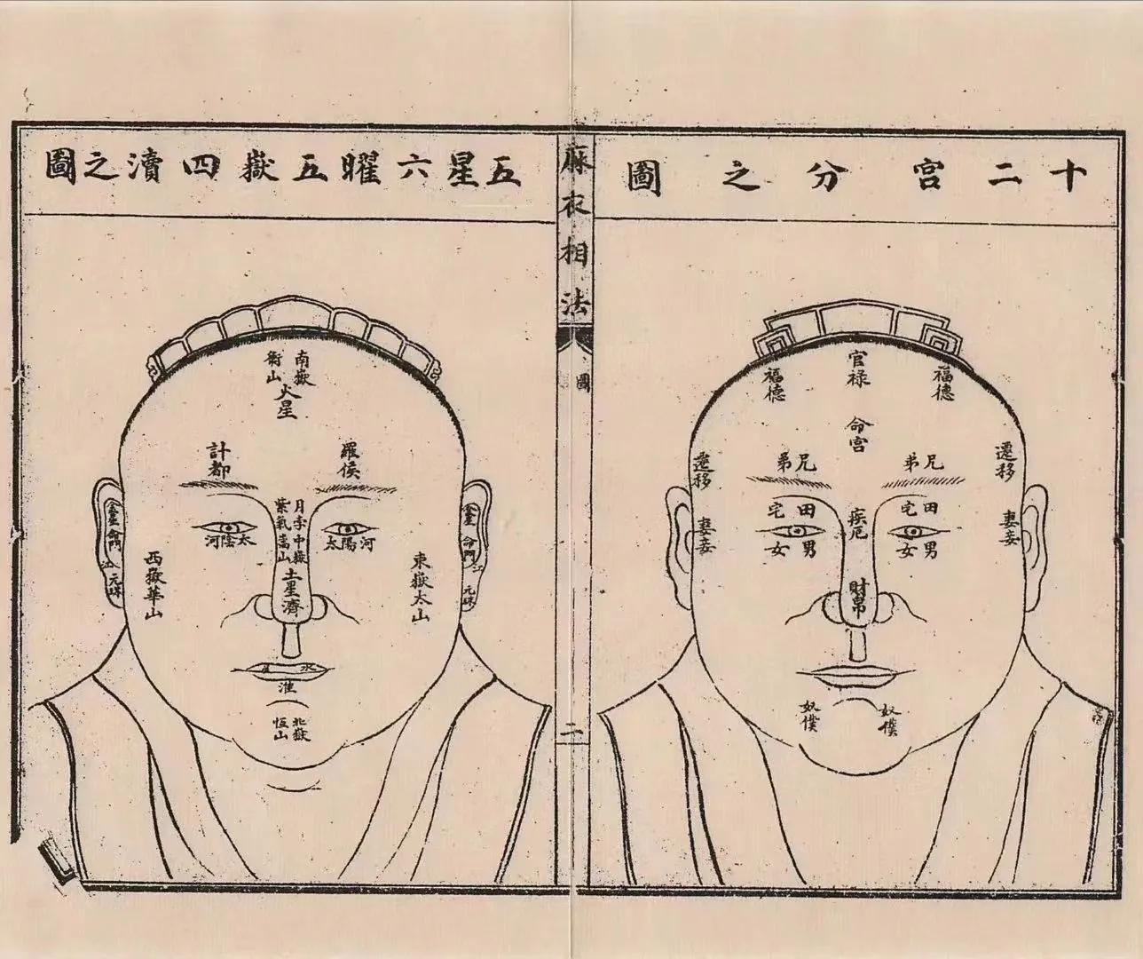 《麻衣神相全编》隆重推荐该版本，高清，经典，赏阅10来个版本