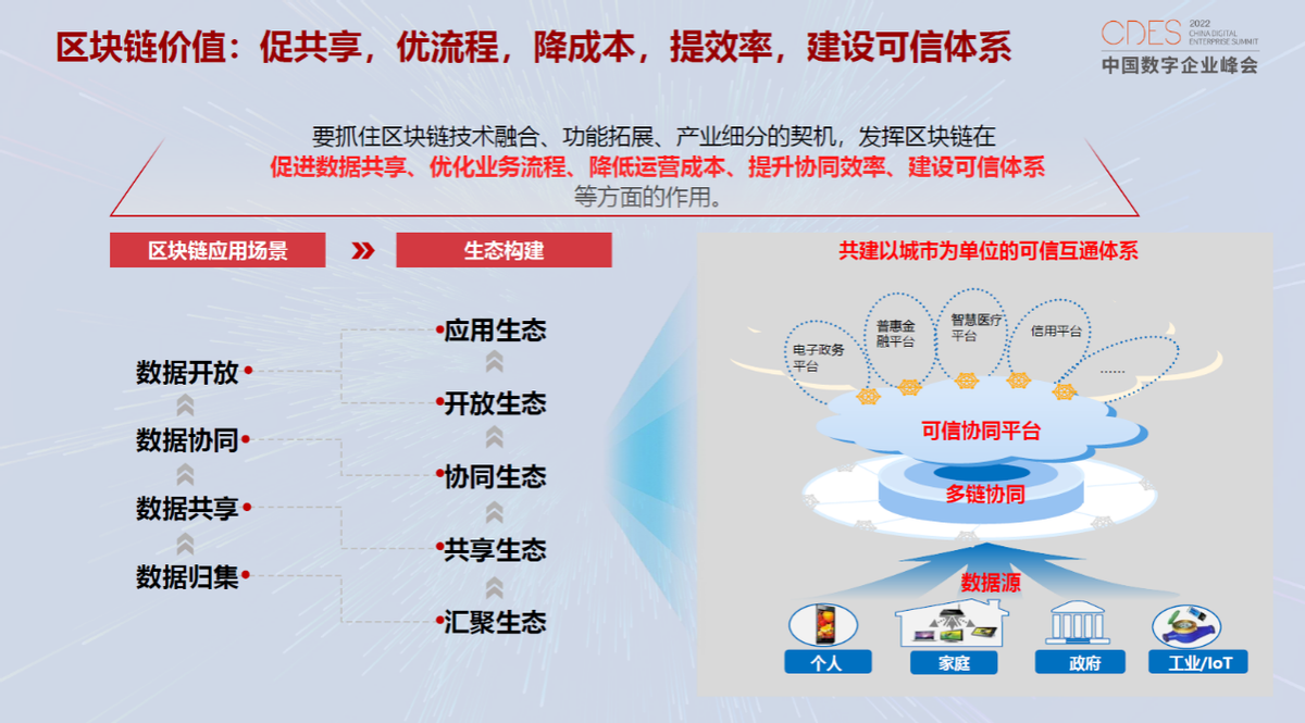 华为区块链首席战略官张小军：区块链赋能千行百业，让数据更安全