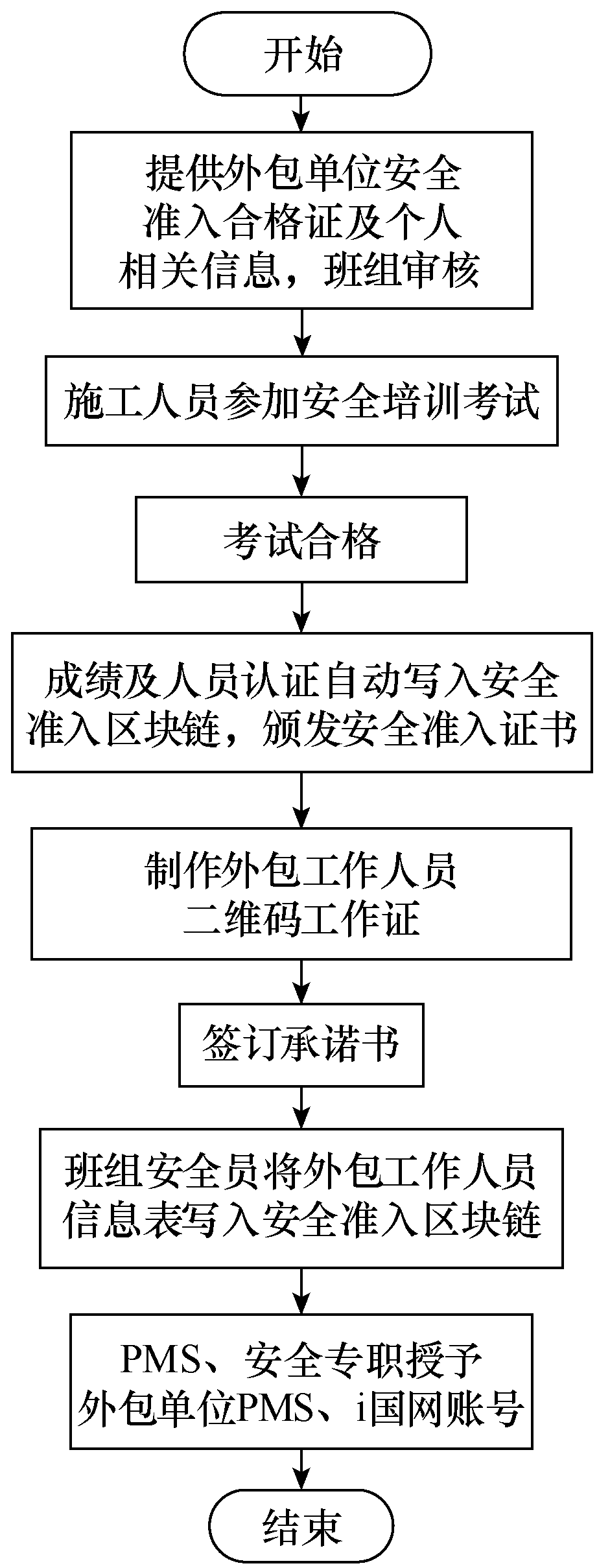 如何应用区块链技术建设数字化的输电运检班组体系？