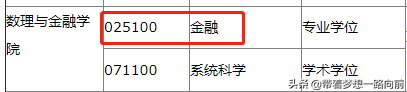 2022年考研调剂信息（按专业汇总：会计和金融）第五波