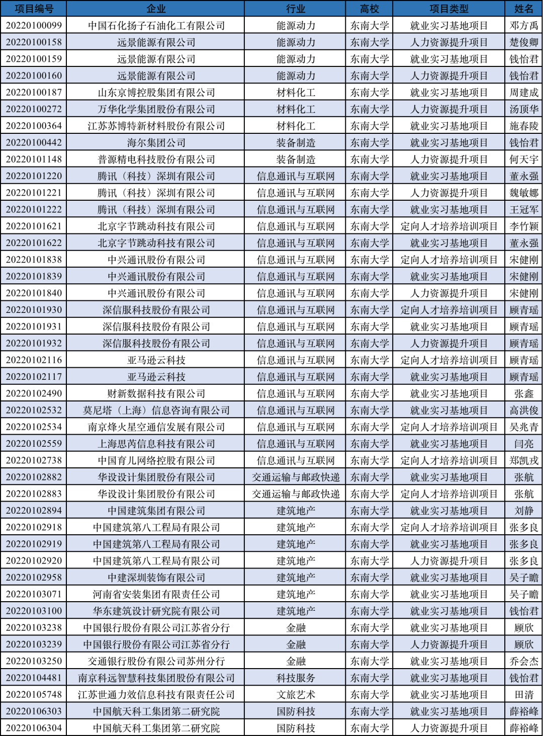 教育部公布一重要名单！东南大学“强势”上榜，位居全国第6、江苏第1