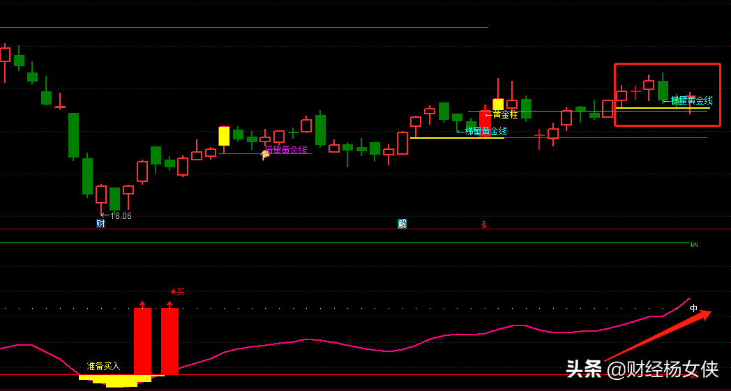 新能源车+特斯拉+军工，业绩为王的时代，你可跑不掉