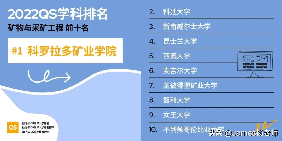 QS发布世界大学排名，6大小众高薪专业值得注意