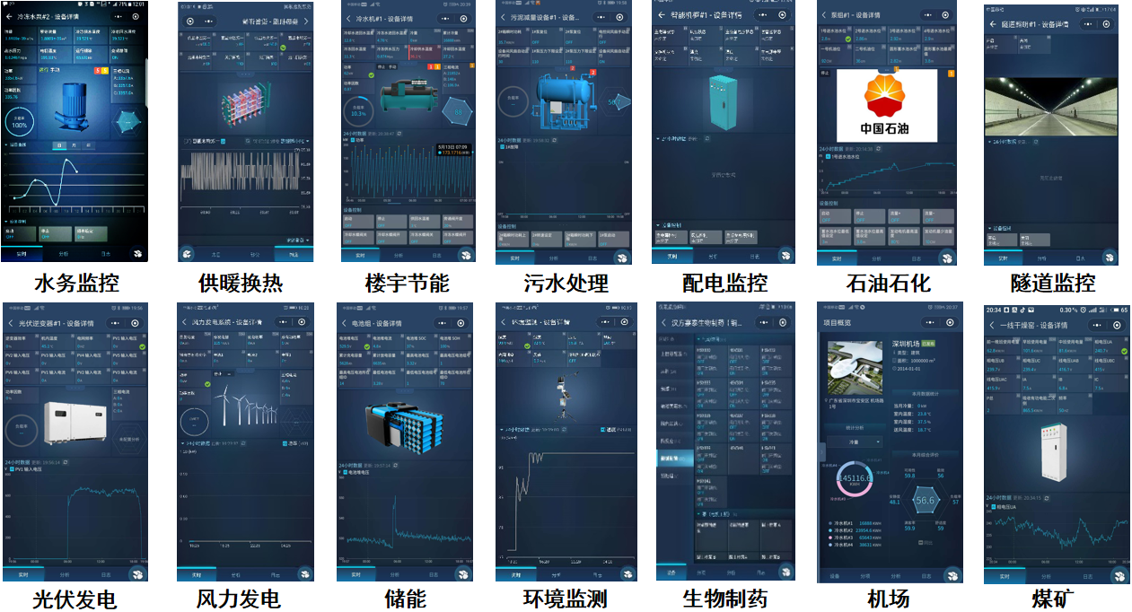 基于矩形PLC的節(jié)能環(huán)保設(shè)備遠(yuǎn)程監(jiān)控解決方案