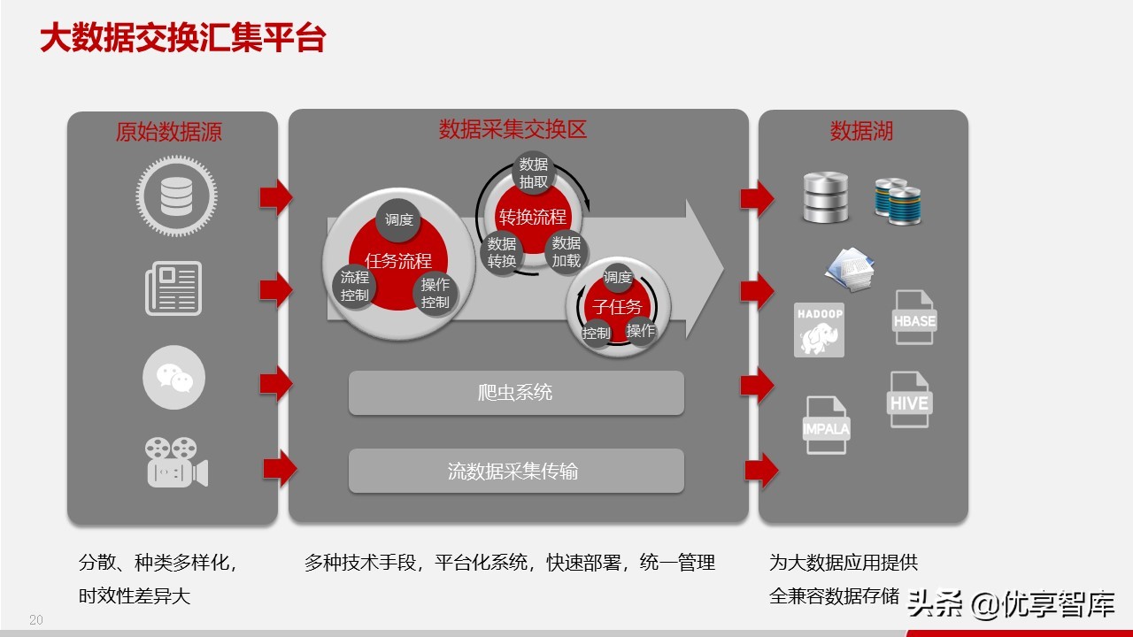 智慧政务数据中台及政务大数据建设与应用解决方案（77页PPT）
