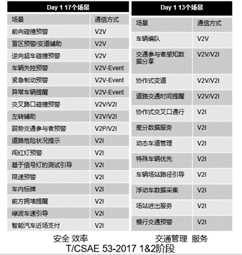 SICV全栈自动驾驶仿真测试平台助力行业发展