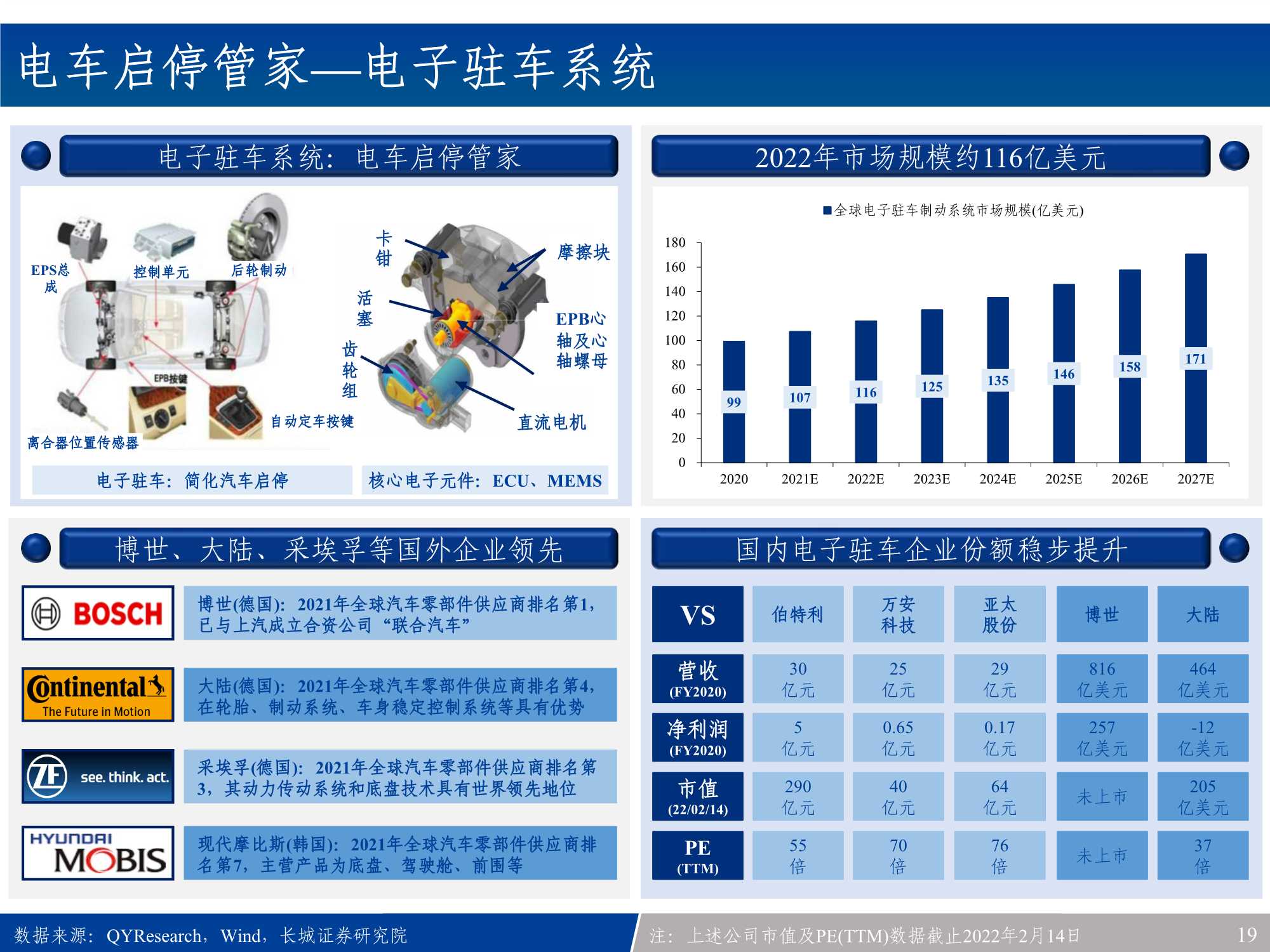 汽车电子行业产业链全景梳理：新能源车之半导体&硬科技投资宝典