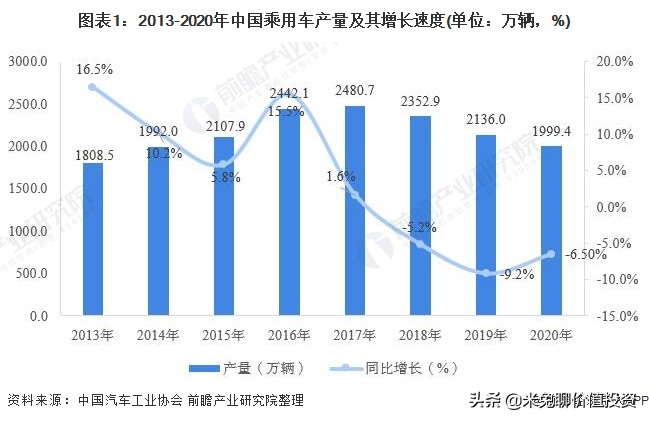 一路跌到半山腰的长安汽车，现在要上车吗