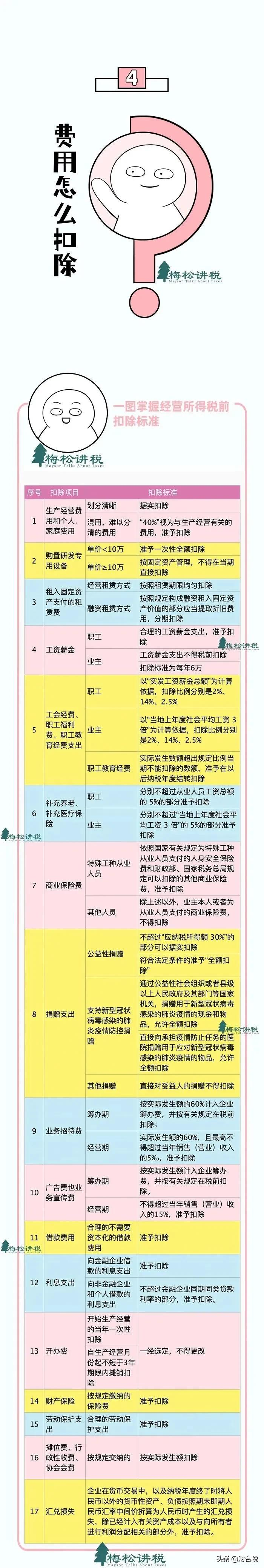 20 个税,2022年个税征收新标准