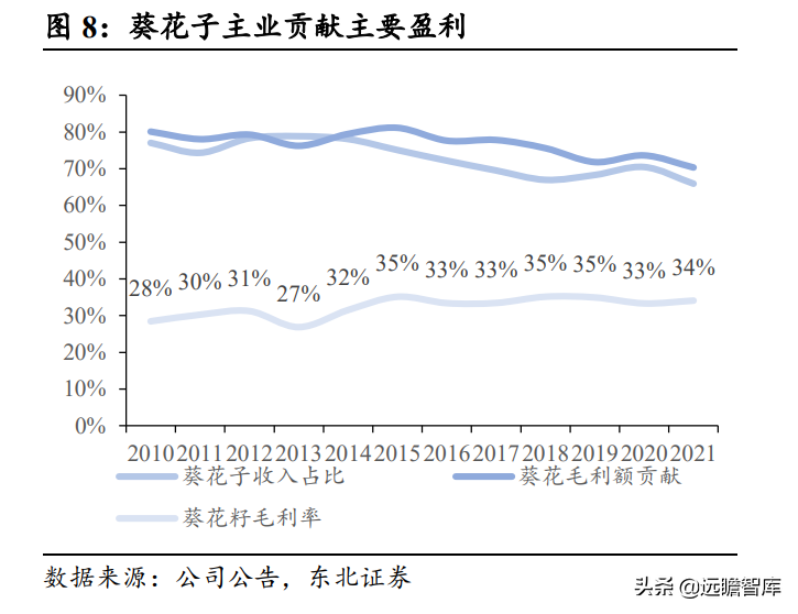 瓜子龙头地位巩固，洽洽食品：坚果持续发力，蓝海赛道空间广阔