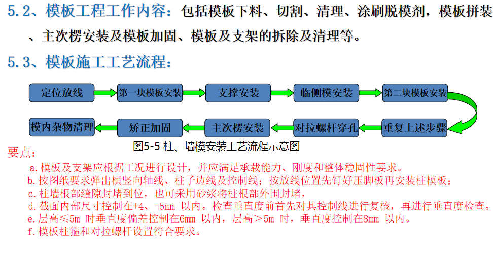 超实战课程（土建工艺流程），图、文、视频多重讲解