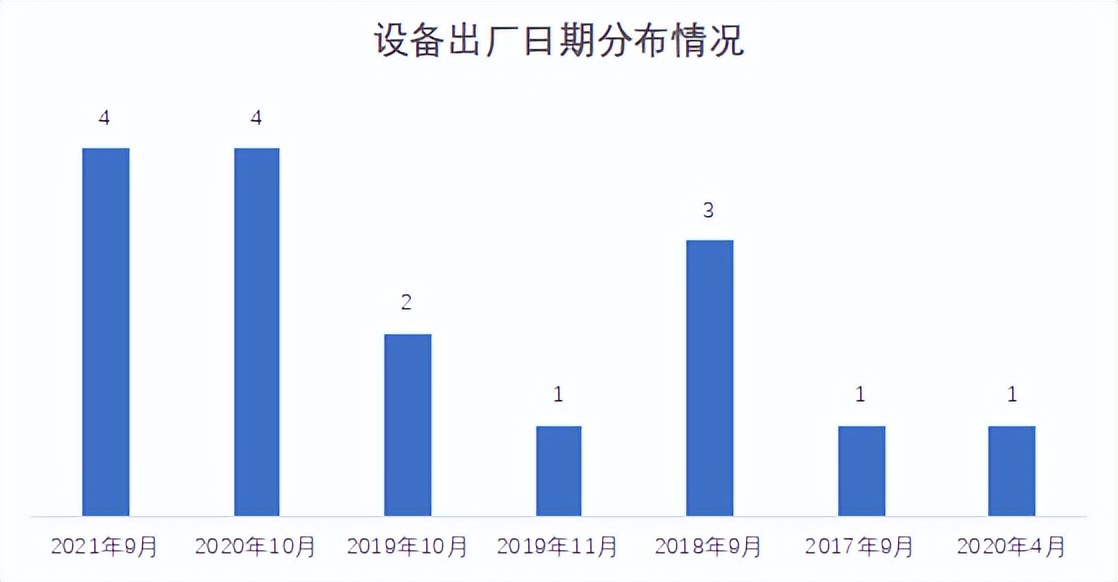 22家农商行（名单）手机银行（安卓、ios）性能评测详细数据表