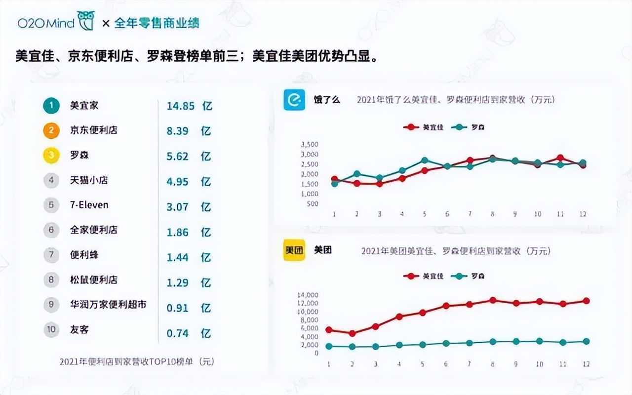 便利店，潮水向哪？