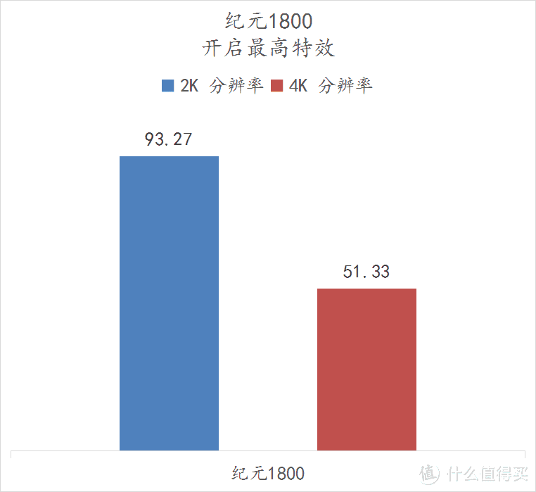 天青色等烟雨，而我在等你，亲，吹雪不？