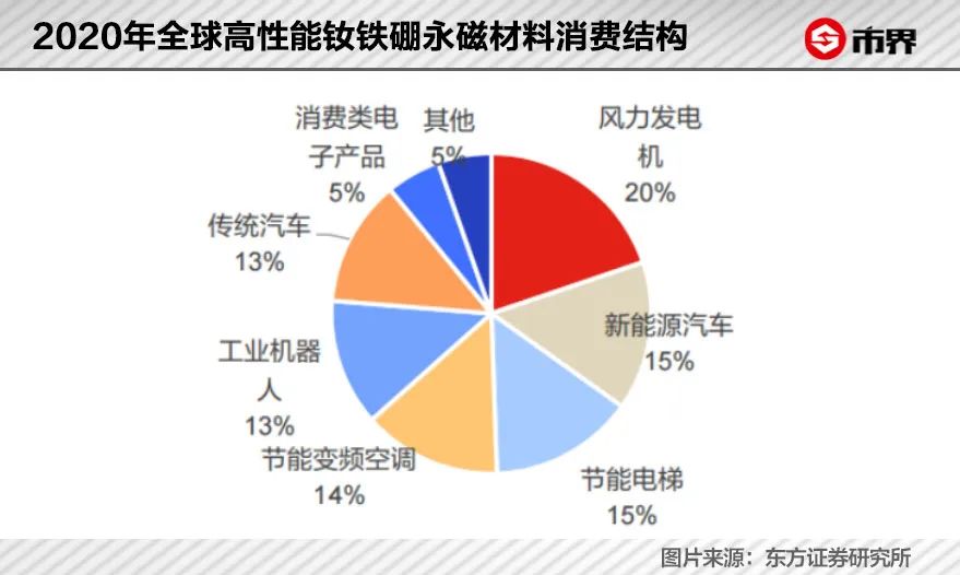 189万辆新能源车，让这个山东人挣了70亿