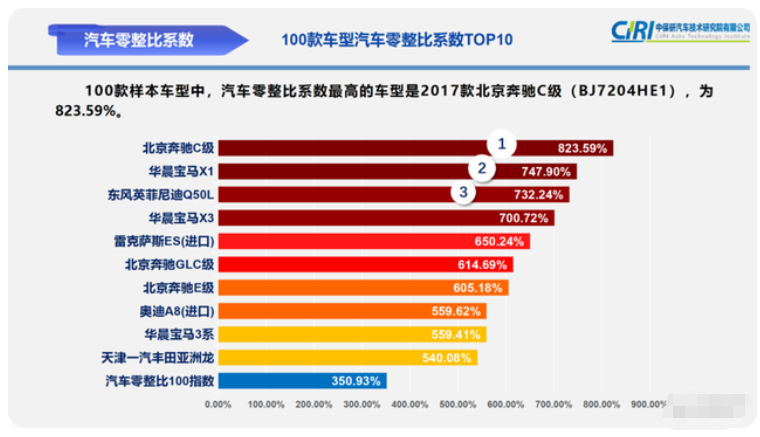 买二手车多少车龄最划算？几年车龄的性价比最高？听听车商怎么说