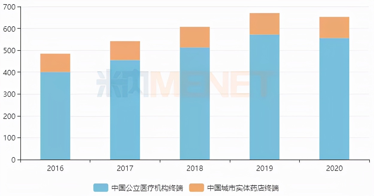 门冬胰岛素19.98元/支，降幅达72%