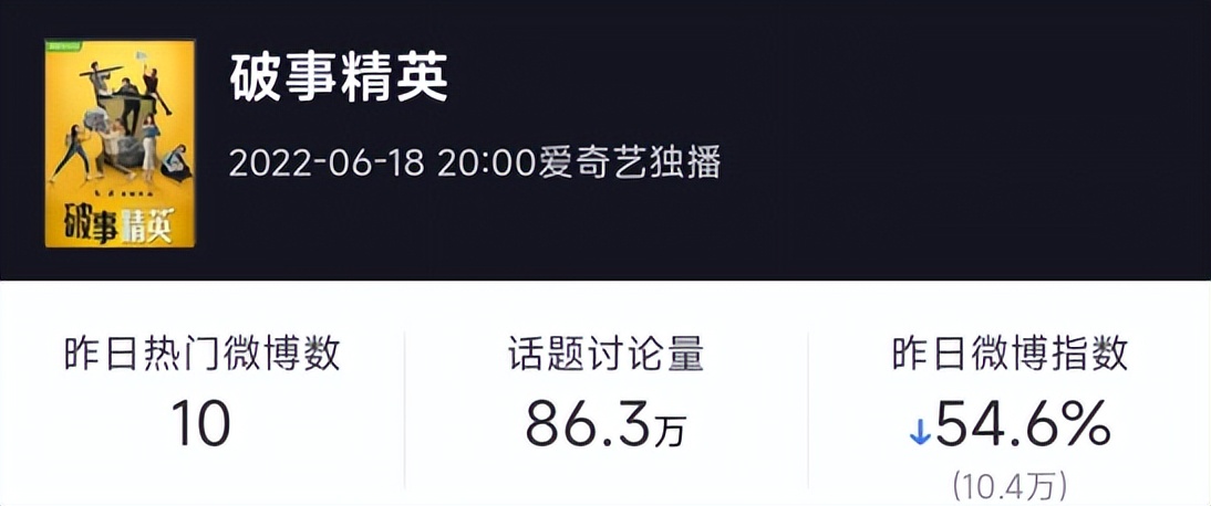 80万讨论量，《爱情公寓》大半原班人马出击，国产喜剧又雄起了